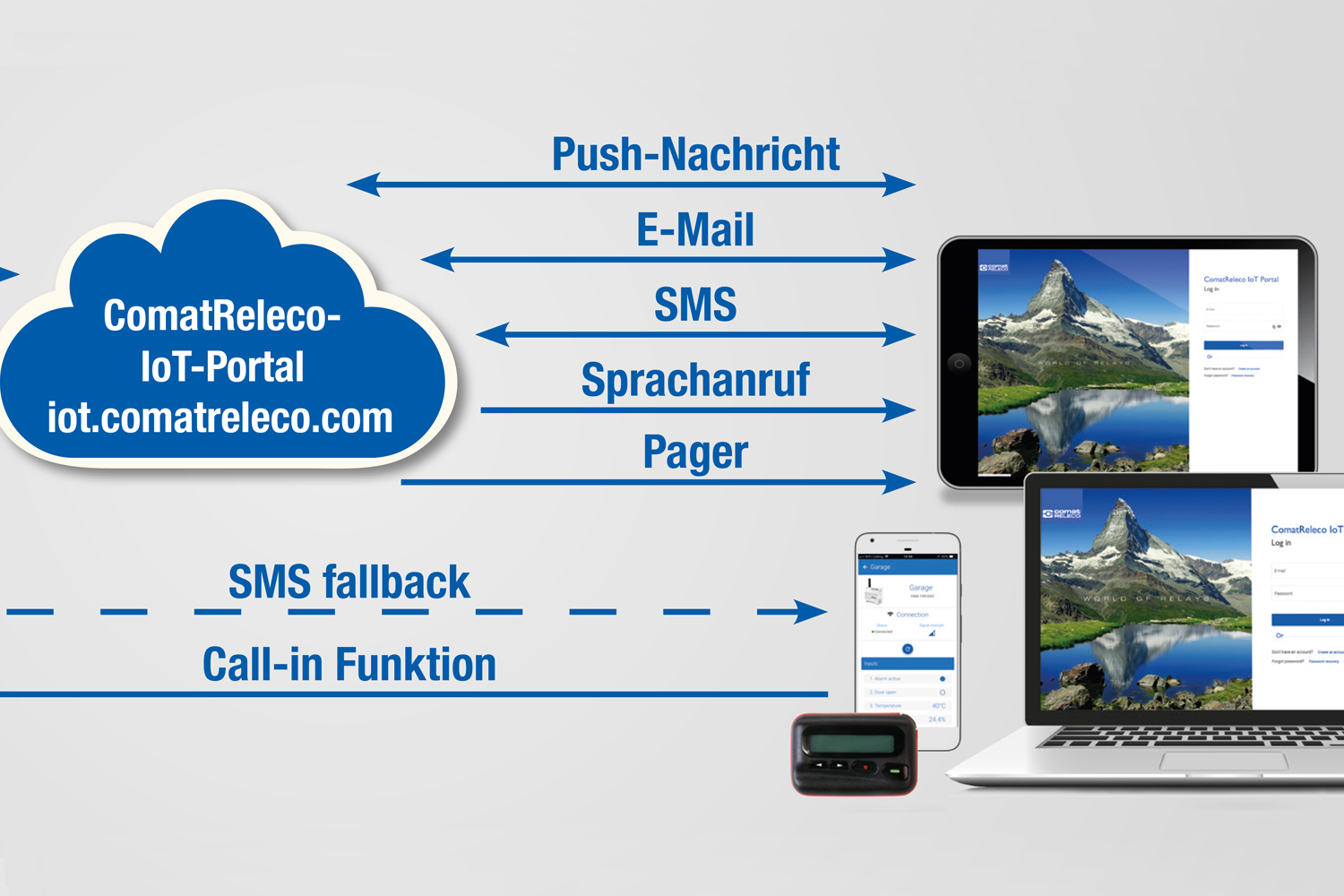 cms-10r_pagerloesung